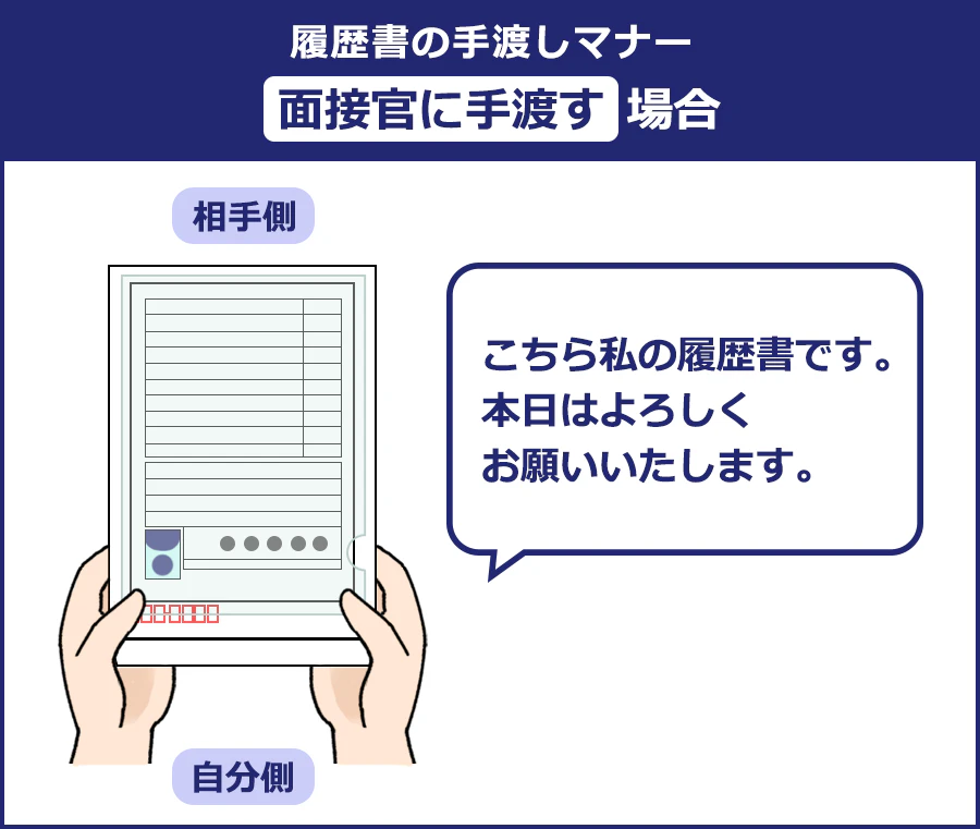 面接官に履歴書を手渡しする場合、封筒からクリアファイルごと取り出し、封筒の上に重ねて渡します。面接官が文字を読める向きで渡すようにしてください。