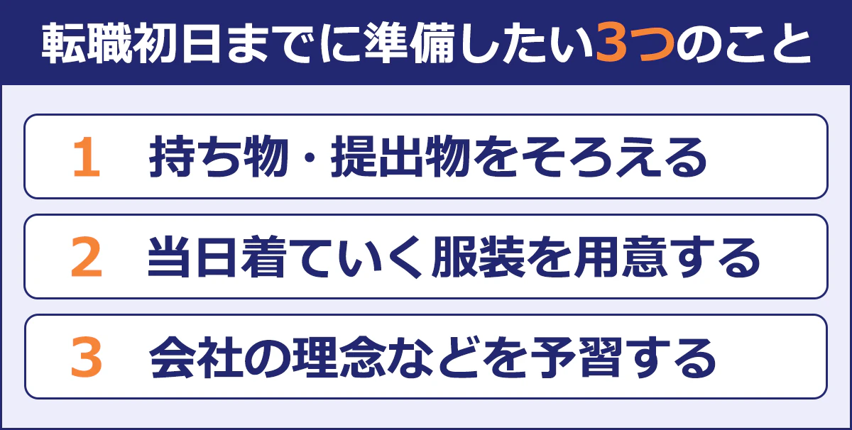 【転職初日までに準備したい3つのこと】 ■持ち物・提出物をそろえる ■当日着ていく服装を用意する ■会社の理念などを予習する　 