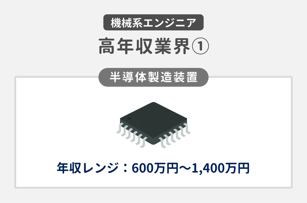 機械系エンジニア 高年収業界①｜半導体製造装置｜年収レンジ：600万円〜1,400万円