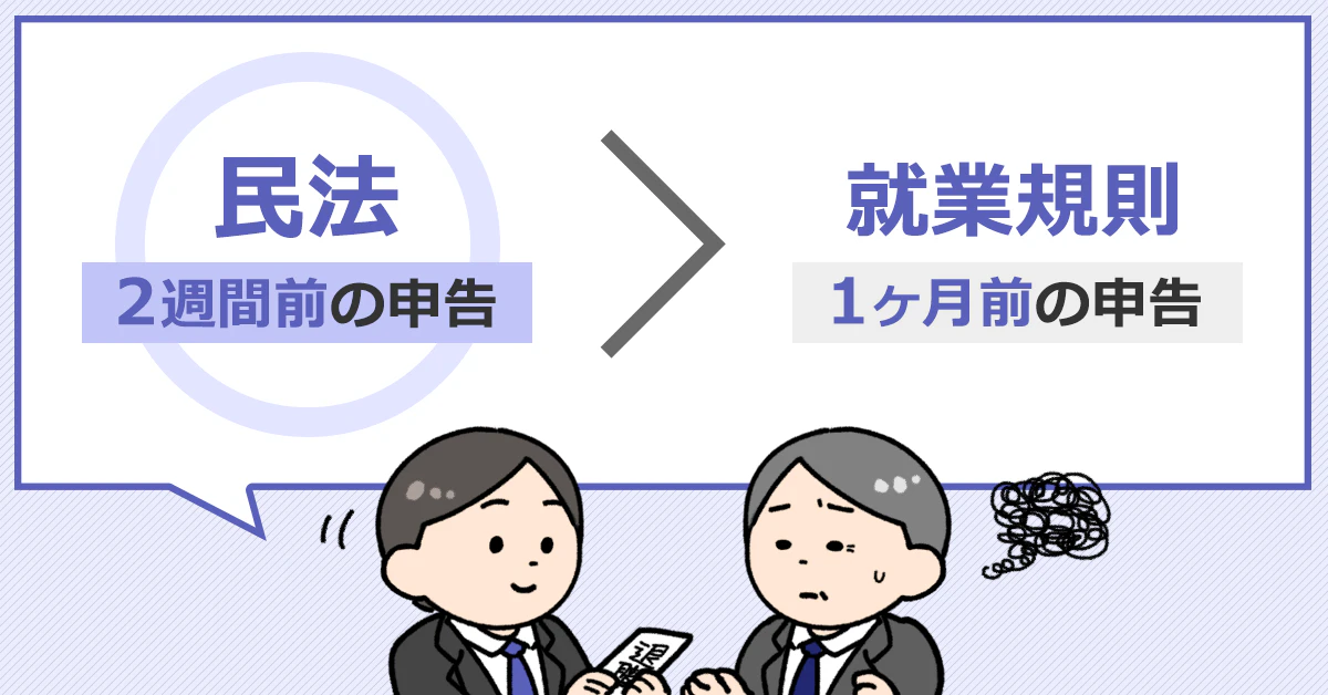 就業規則の「1ヶ月前の申告をしなければ退職できない」という規定よりも民法の「2週間前に申告すれば退職できる」という規定が優先されることを表した図