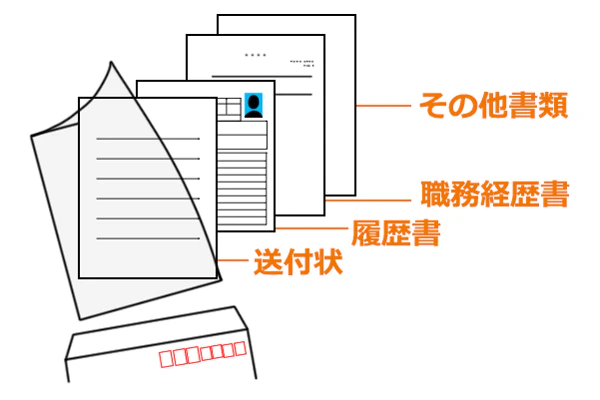 応募書類を封筒に入れる順番のイラスト
