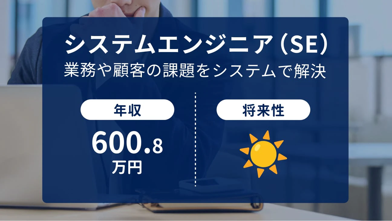 システムエンジニア（SE）｜業務や顧客の課題をシステムで解決｜年収 600.8万円、将来性 晴れ