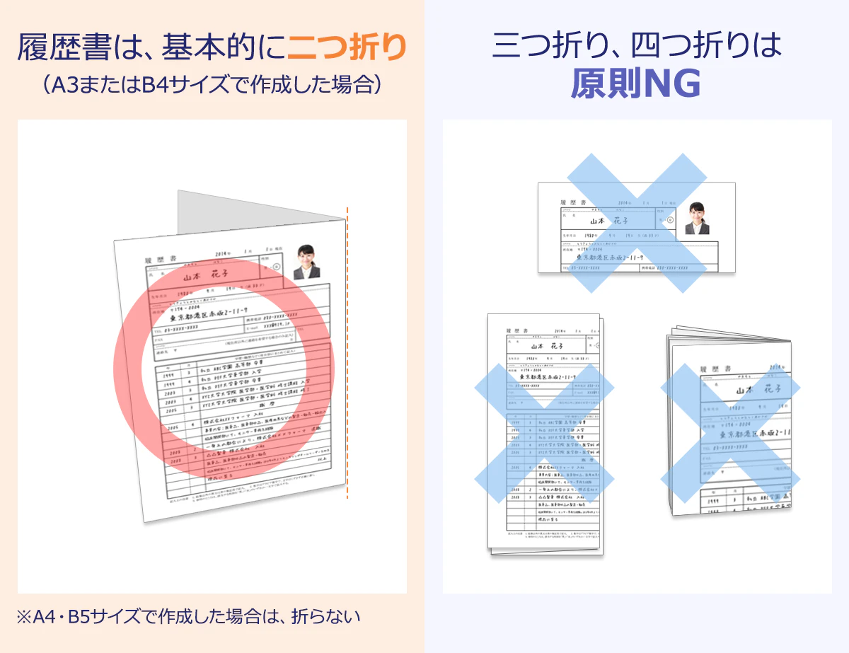 履歴書は、基本的に二つ折り(A3、またはB4サイズで作成した場合)※A4・B5サイズで作成した場合は、折らない|三つ折り、四つ折りは原則NG