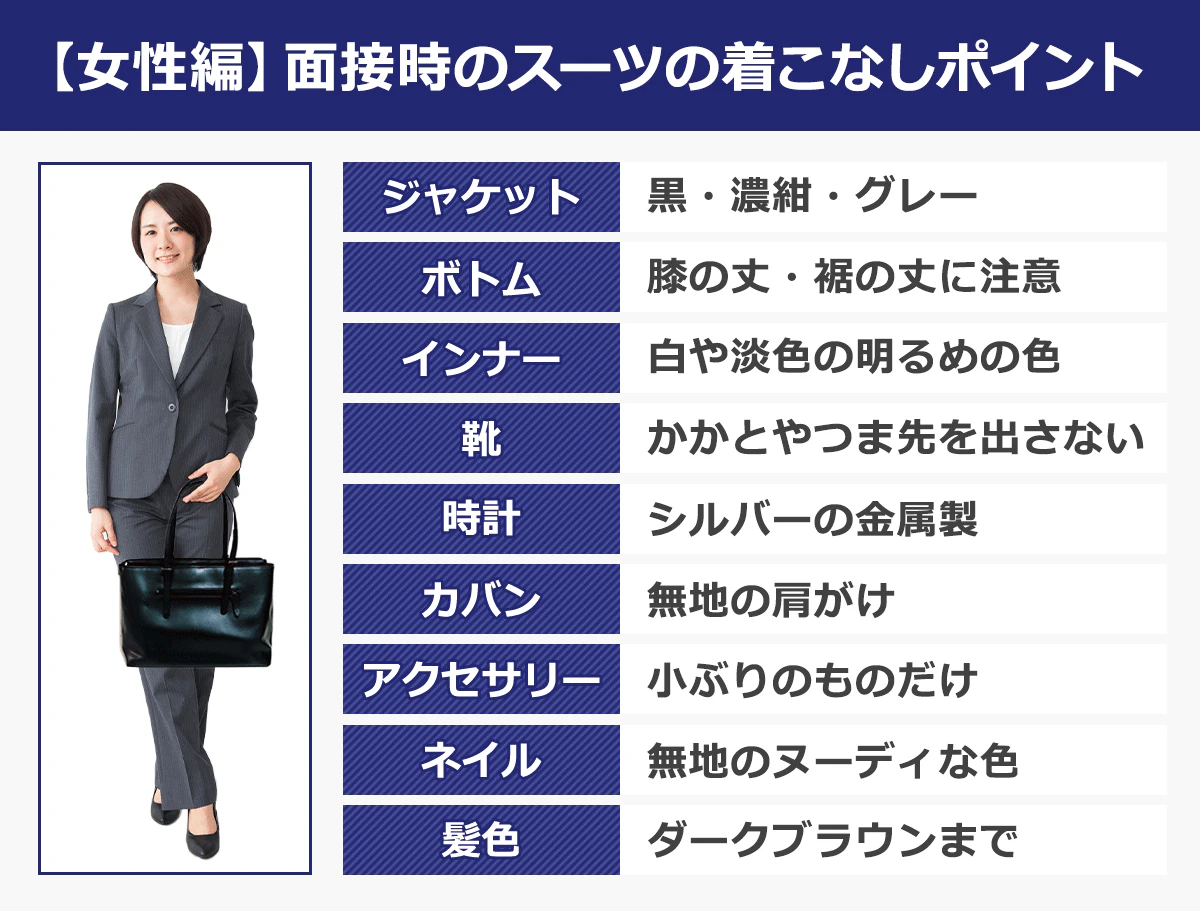 【女性編】面接時のスーツの着こなしポイント→ジャケット…黒・濃紺・グレー、ボトム…膝の丈・裾の丈に注意、インナー…色や淡色の明るめの色、靴…かかとやつま先を出さない、時計…シルバーの金属製、カバン…無地の肩がけ、アクセサリー…小ぶりのものだけ、ネイル…無地のヌーディな色、髪色…ダークブラウンまで