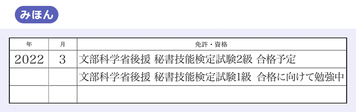 みほん|年/月/免許・資格/|2022/3/文部科学省後援 秘書技能検定試験2級合格予定/文部科学省後援 秘書技能検定試験1級 合格に向けて勉強中