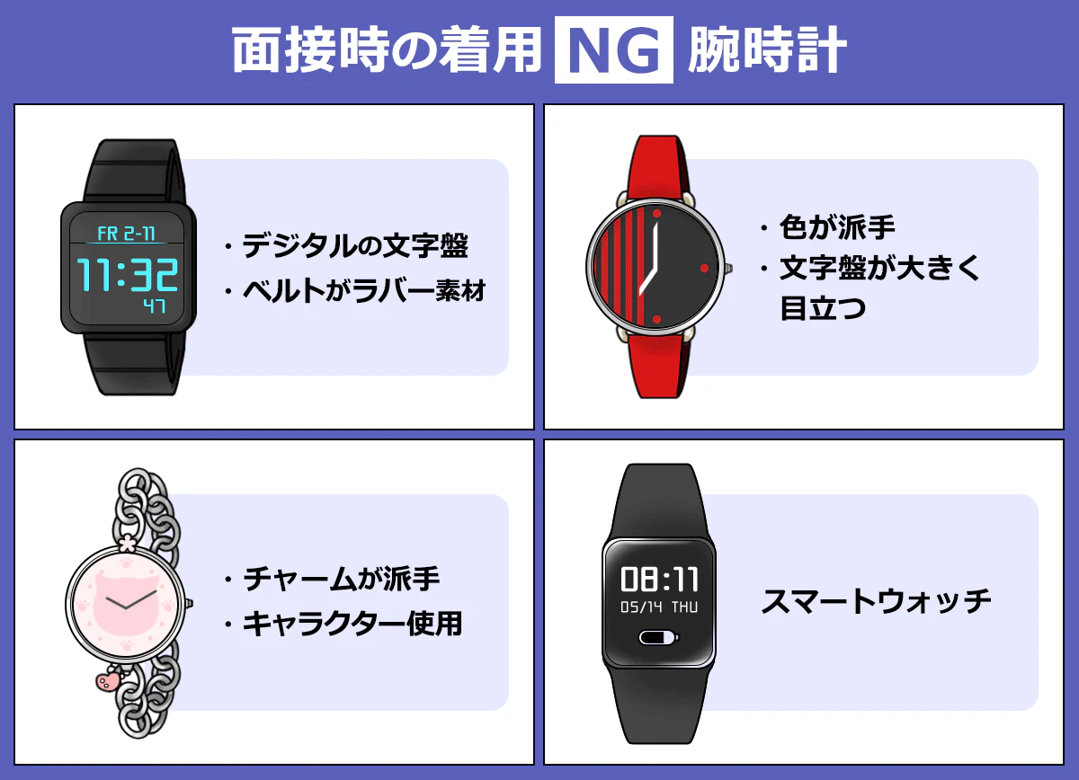 面接時に着用NGの腕時計（イラスト）：デジタルの文字盤の腕時計、ベルトがラバー素材の腕時計、色が派手な腕時計、文字盤が大きく目立つ腕時計、チャームが派手な腕時計、キャラクターが使用されている腕時計、スマートウォッチ