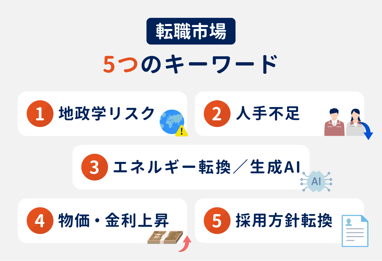 転職市場の5つのキーワード|(1)地政学リスク、(2)人手不足、(3)エネルギー転換/生成AI、(4)物価・金利上昇、(5)採用方針転換