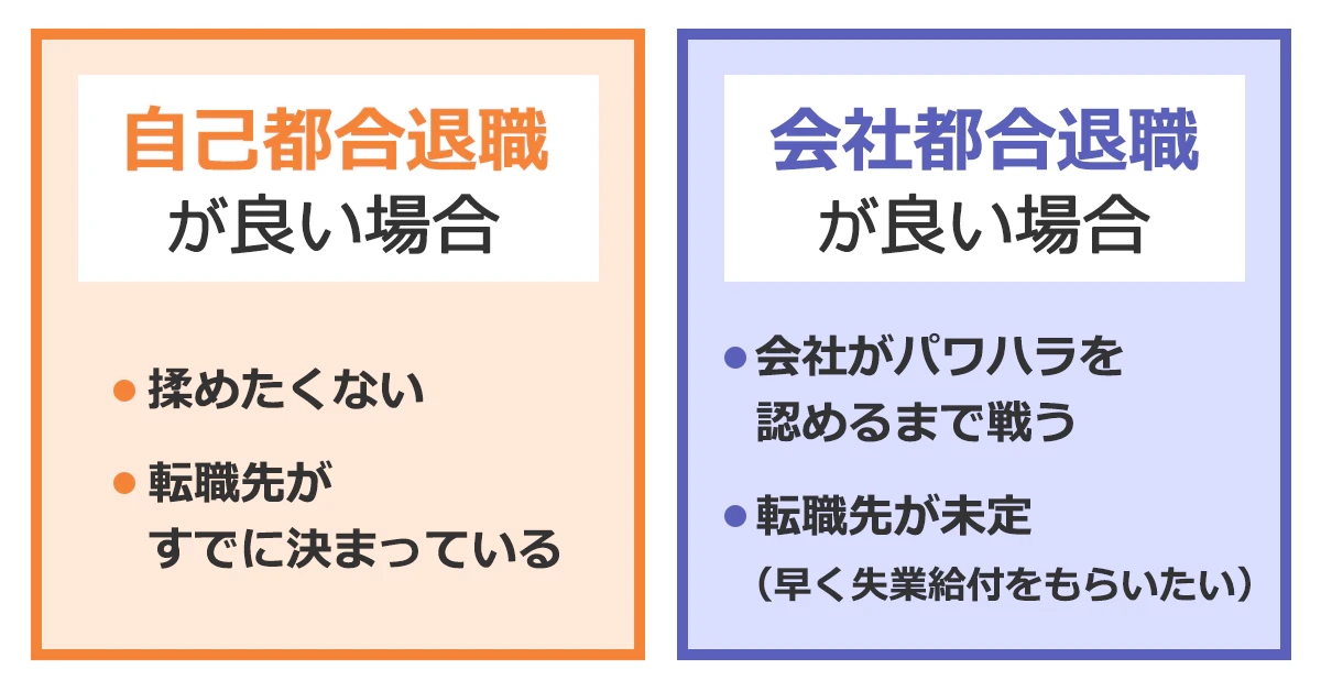 「自己都合退職がよい場合」揉めたくない。転職先がすでに決まっている。「会社都合退職がよい場合」会社がパワハラを認めるまで戦う。転職先が未定(早く失業給付をもらいたい)