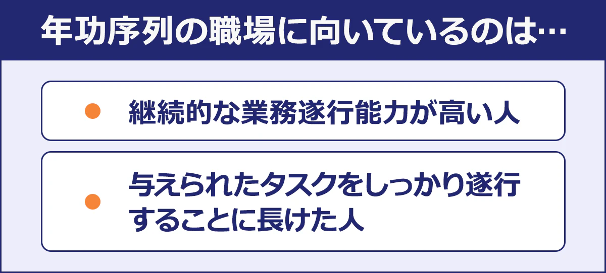 【年功序列の職場に向いているのは…】・継続的な業務遂行能力が高い人/・与えられたタスクをしっかり遂行することに長けた人