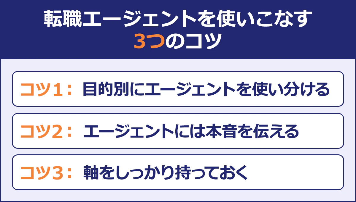 【転職エージェントを使いこなす3つのコツ】コツ1:目的別にエージェントを使い分ける|コツ2:エージェントには本音を伝える|コツ3:軸をしっかり持っておく