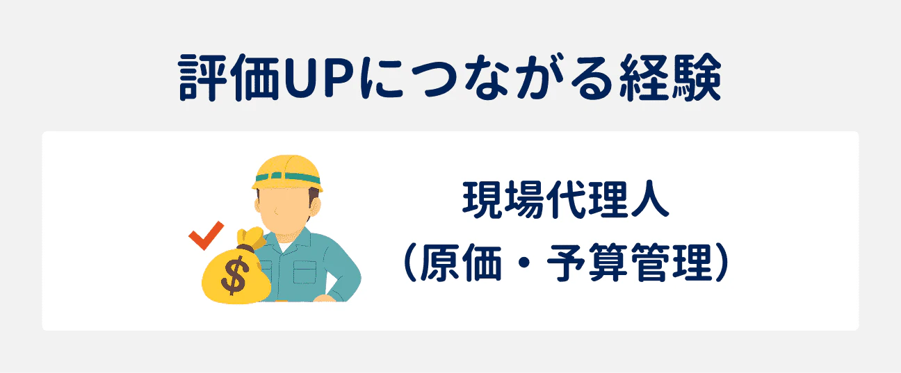 評価アップにつながる経験｜現場代理人（原価・予算管理）