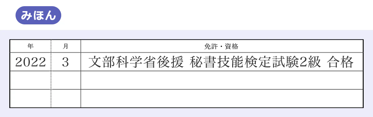 みほん|年/月/免許・資格/|2022/3/文部科学省後援 秘書技能検定試験2級合格