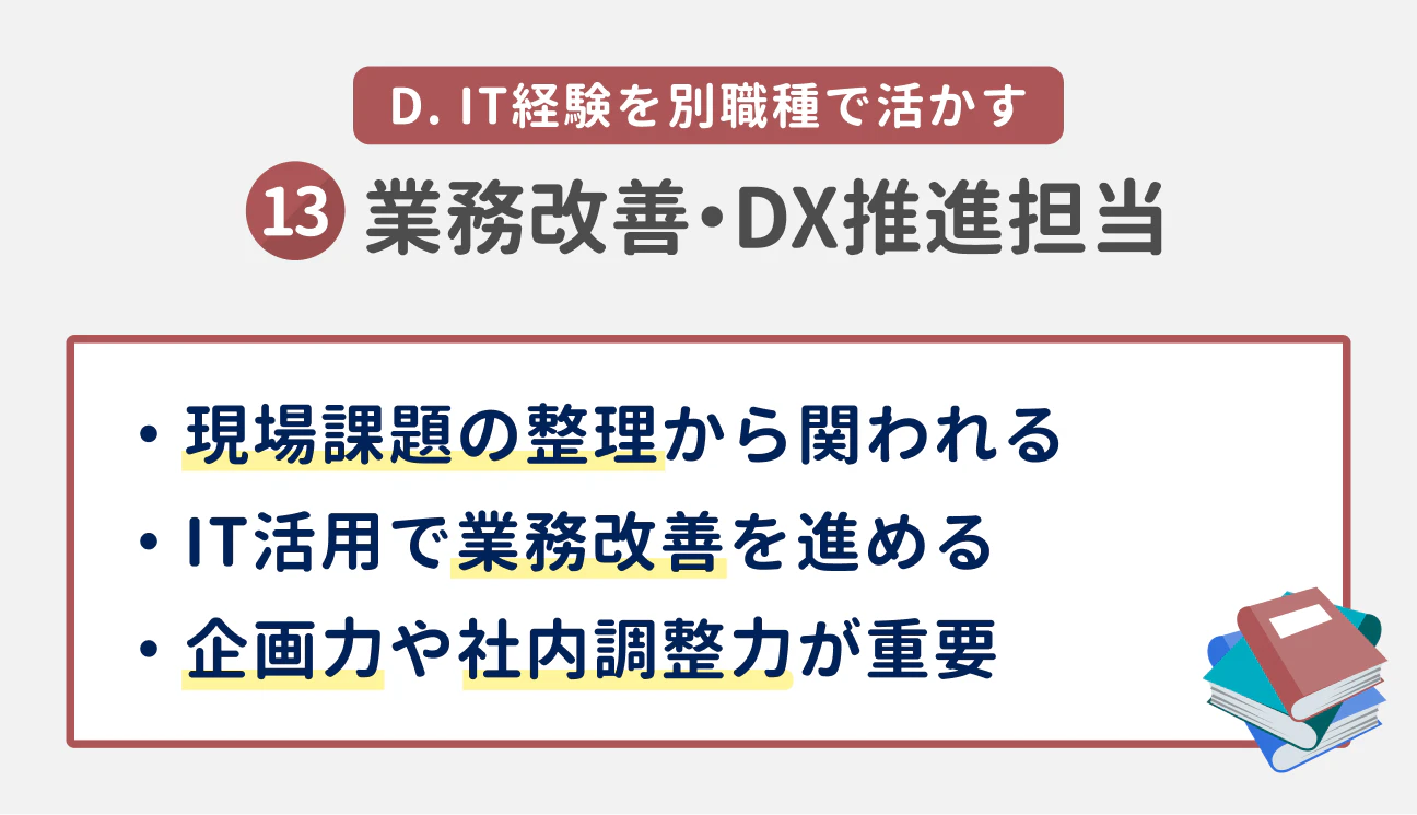 D. IT経験を別職種で活かす｜（13） 業務改善・DX推進担当｜現場課題の整理から関われる。IT活用で業務改善を進める。企画力や社内調整力が重要