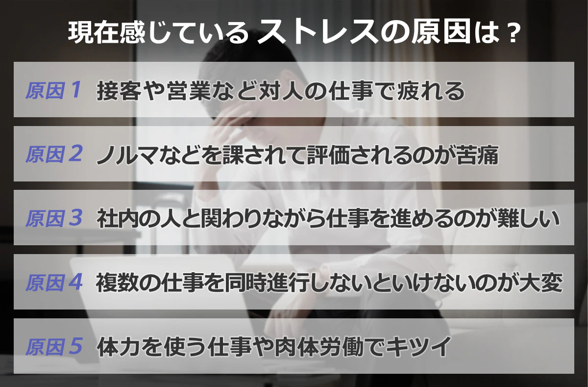 現在感じているストレスの原因５つのパターン