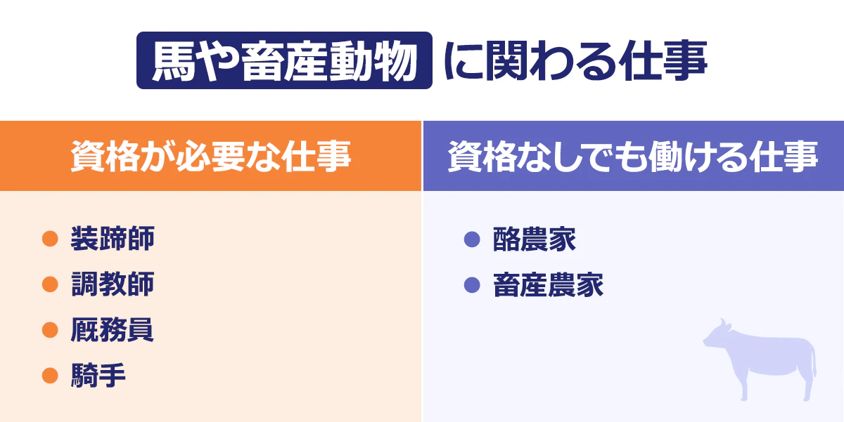 【馬や畜産動物に関わる仕事】資格が必要な仕事｜装蹄師／調教師／厩務員／ 騎手／資格なしでも働ける仕事｜酪農家／畜産農家