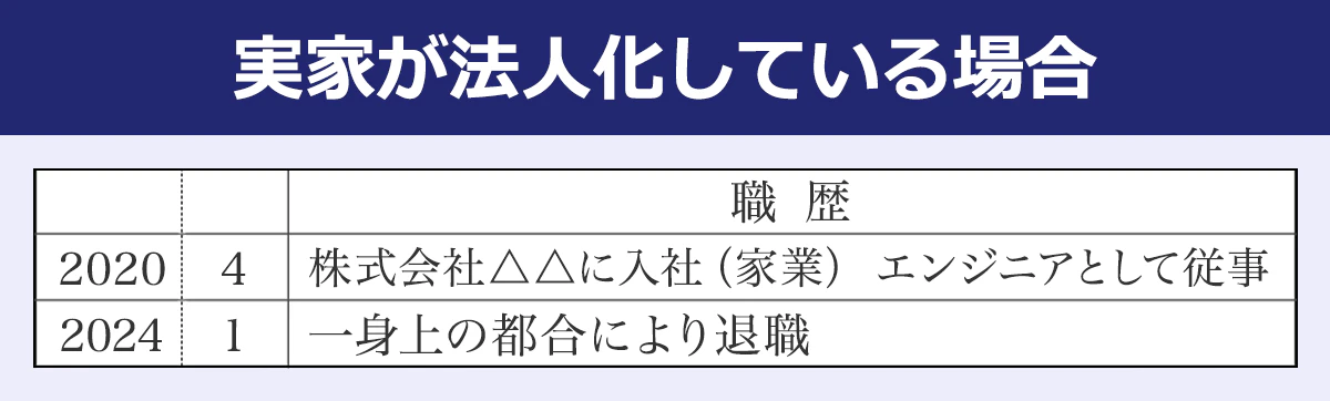 【法人化している】年/月/職歴/2020/4/株式会社△△に入社(家業)エンジニアとして従事/2024/1/一身上の都合により退職