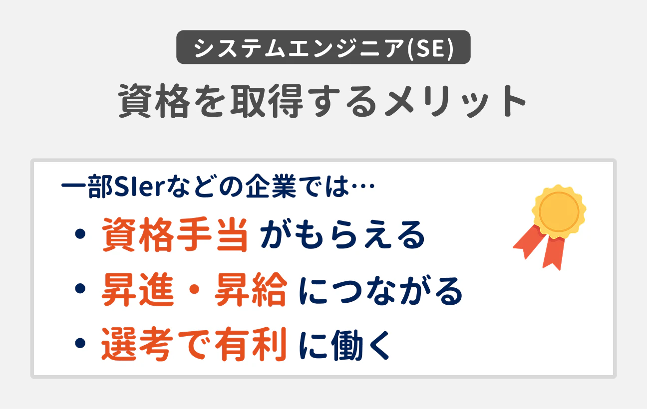 システムエンジニア（SE） 資格を取得するメリット｜一部SIerなどの企業では… 資格手当がもらえる。昇進・昇給につながる。選考で有利に働く