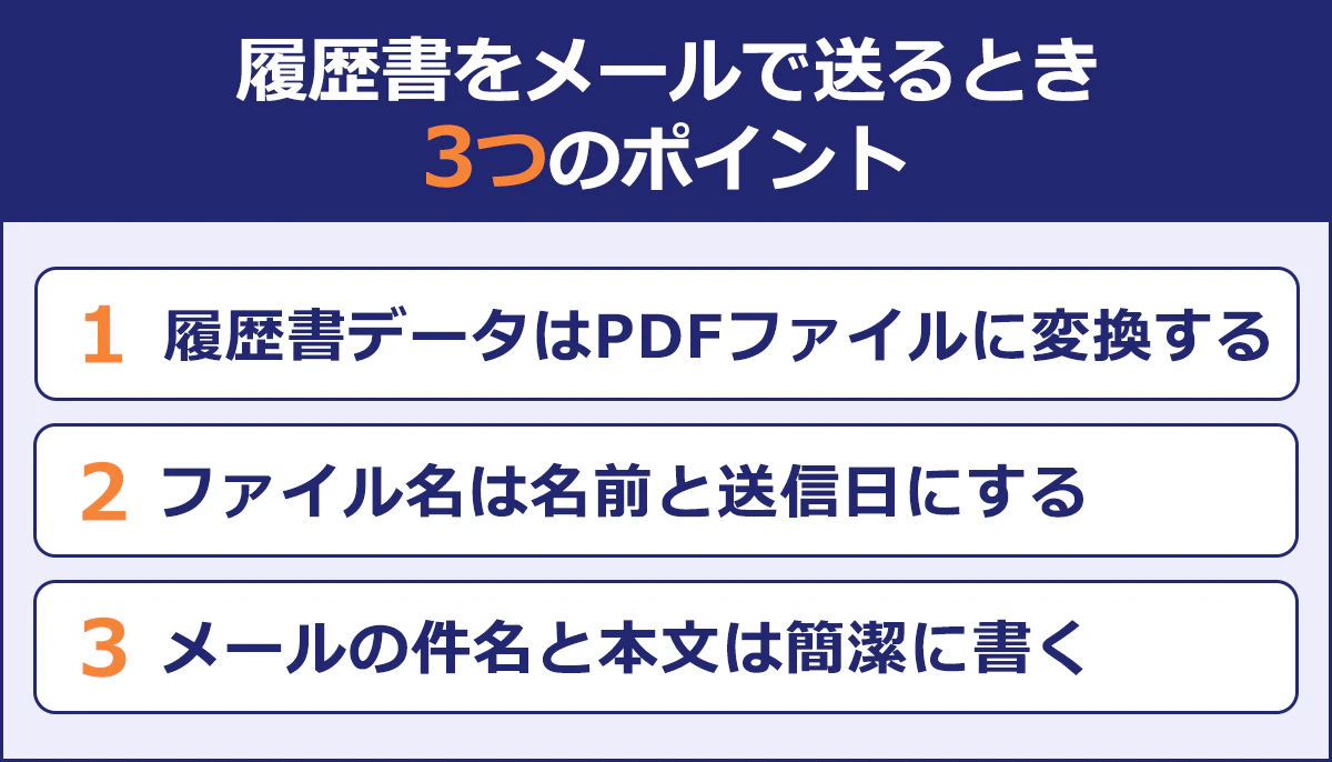 【履歴書をメールで送るとき】3つのポイント/1.履歴書データはPDFファイルに変換する/2.ファイル名は名前と送信日にする/3.メールの件名と本文は簡潔に書く