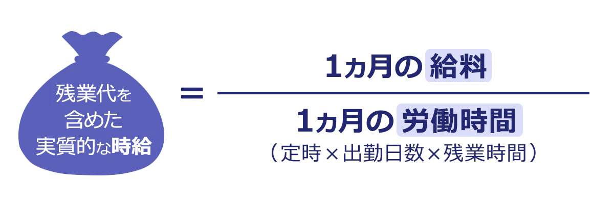 残業代を含めた実質的な時給の計算方法。1カ月の給料を1カ月の労働時間で割る。