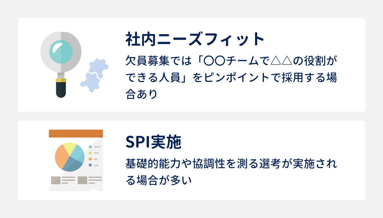 その他重視されること|社内ニーズにフィットしているか:欠員募集では、欠員の役割を担える人をピンポイントで採用する場合がある|SPIの実施:基礎的能力や協調性を測る選考が実施される場合が多い