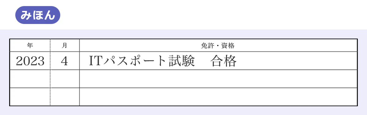 みほん/年/月/免許・資格/2023/4/ITパスポート試験合格