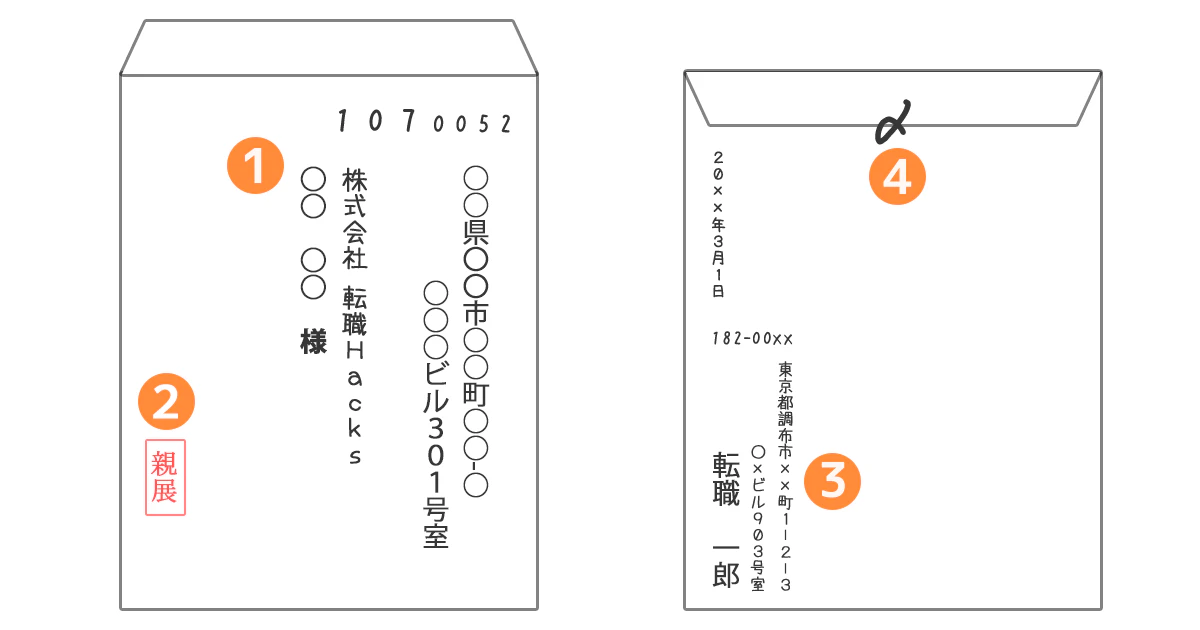 封筒の書き方イメージ（表裏）