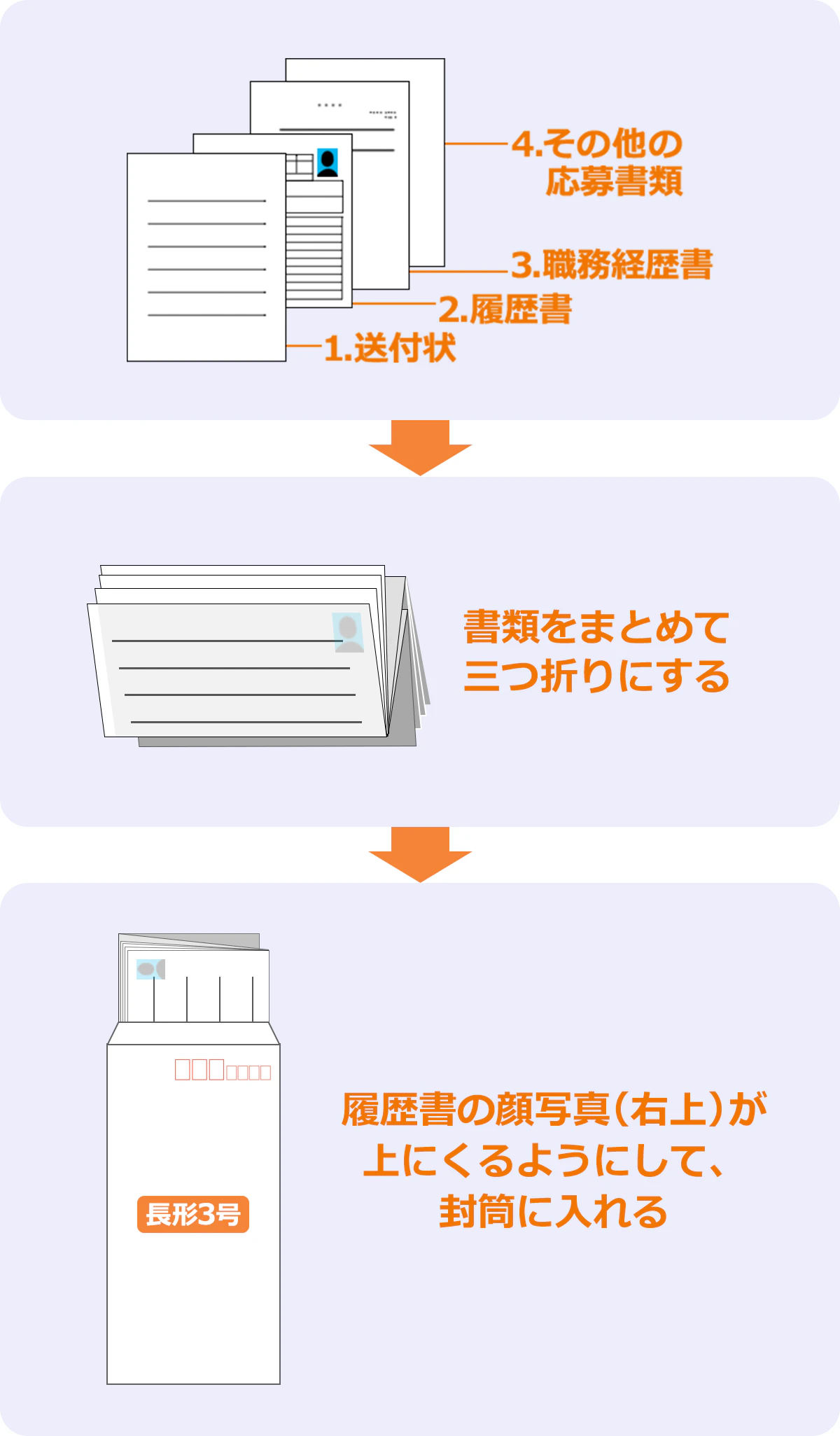 書類をまとめて三つ折りにする。履歴書の顔写真(右上)が上にくるようにして、封筒に入れる。