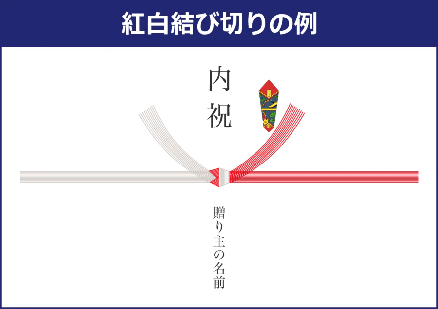 【紅白結び切りの例】内祝い／贈り主の名前