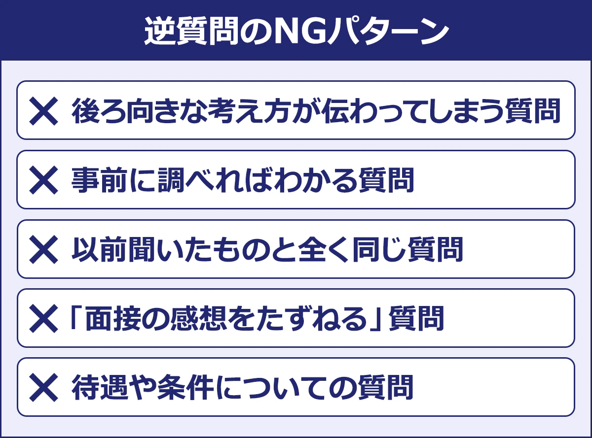 【逆質問のNGパターン】×後ろ向きな考え方が伝わってしまう質問/×事前に調べればわかる質問/×以前聞いたものと全く同じ質問/×「面接の感想をたずねる」質問/×待遇や条件についての質問