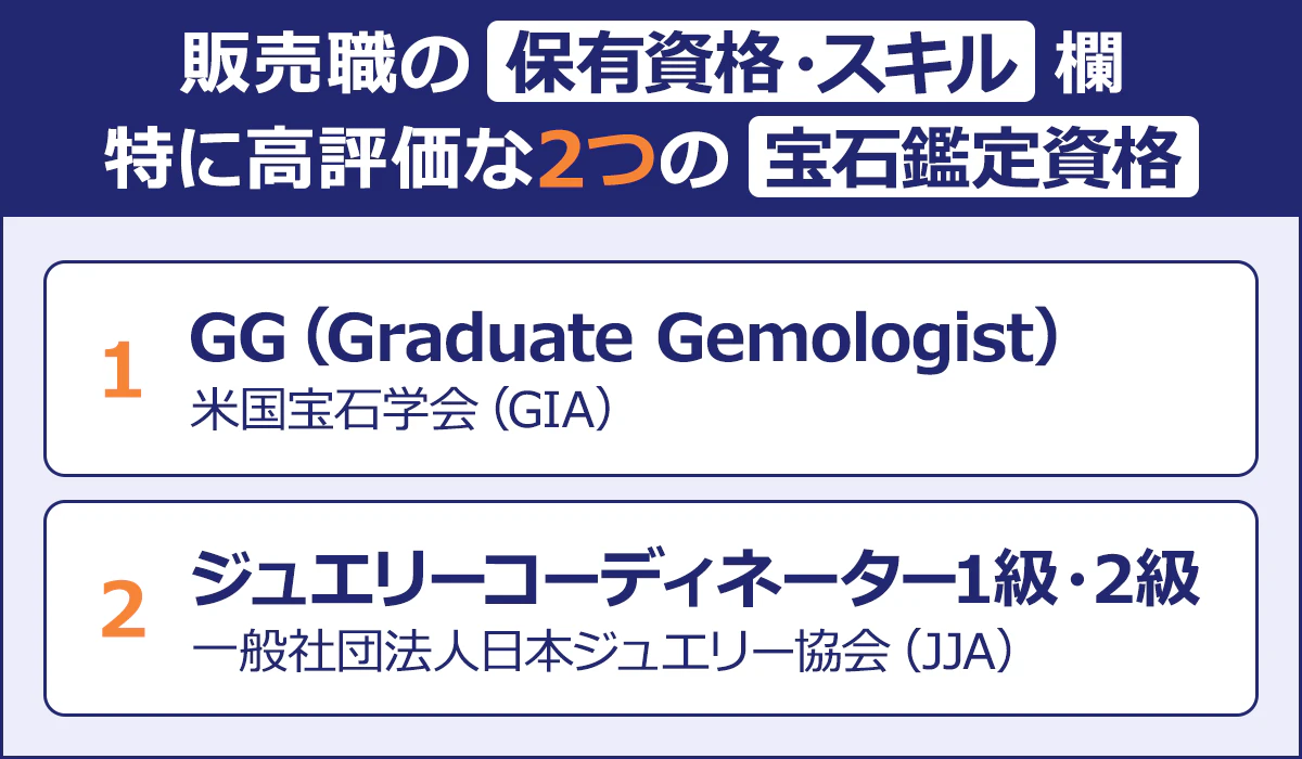 ~販売職の保有資格・スキル欄 特に高評価な2つの宝石鑑定資格~|1 GG(Graduate Gemologist)/米国宝石学会(GIA)|2 ジュエリーコーディネーター1級・2級/一般社団法人日本ジュエリー協会(JJA)|