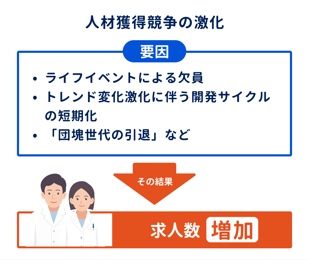 理由④　複合的な要因