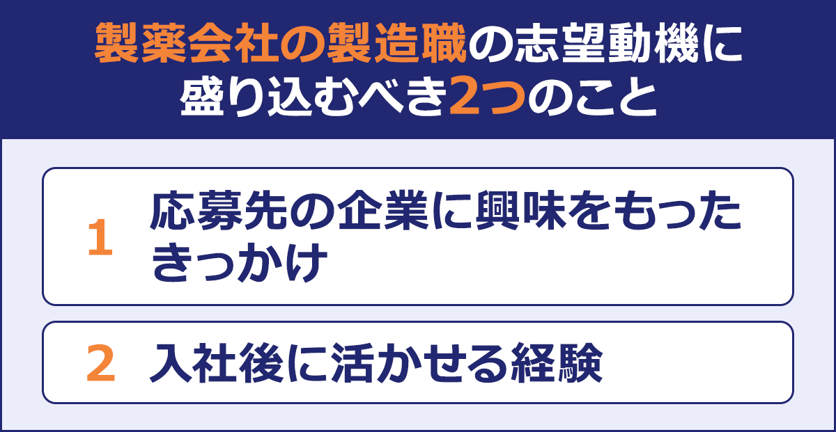 ~製薬会社の製造職の志望動機に盛り込むべき2つのこと~|1 応募先の企業に興味をもったきっかけ|2入社後に活かせる経験