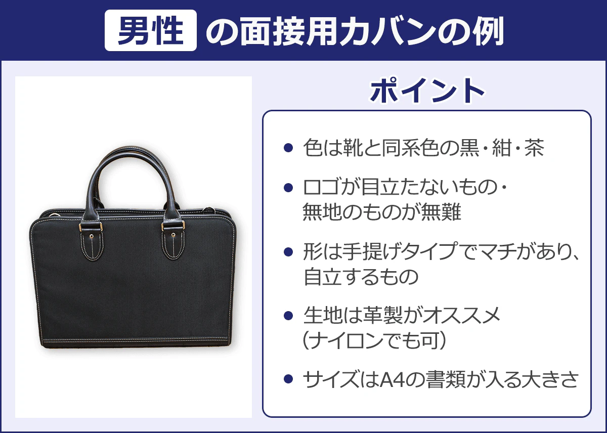 【ポイント】・色は靴と同系色の黒・紺・茶／・ロゴが目立たないもの・無地のものが無難／・形は手提げタイプでマチがあり、自立するもの／・生地は革製がオススメ（ナイロンでも可）／・サイズはA4の書類が入る大きさ