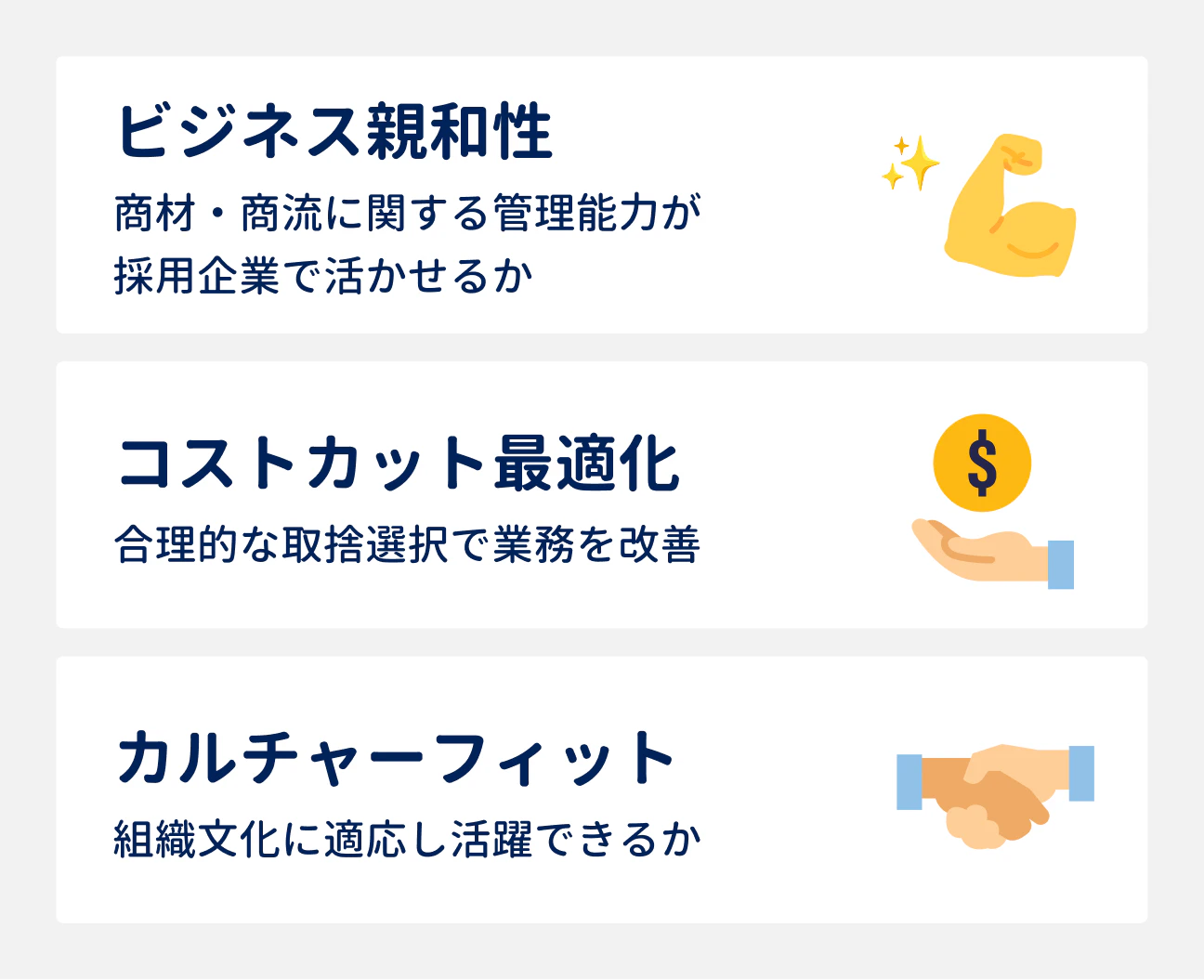 物流・購買職の採用で企業が注視する要素｜ビジネス親和性：商材・商流に関する管理能力が採用企業で活かせるか｜コストカット最適化：合理的な取捨選択で業務を改善｜カルチャーフィット：組織文化に適応し活躍できるか