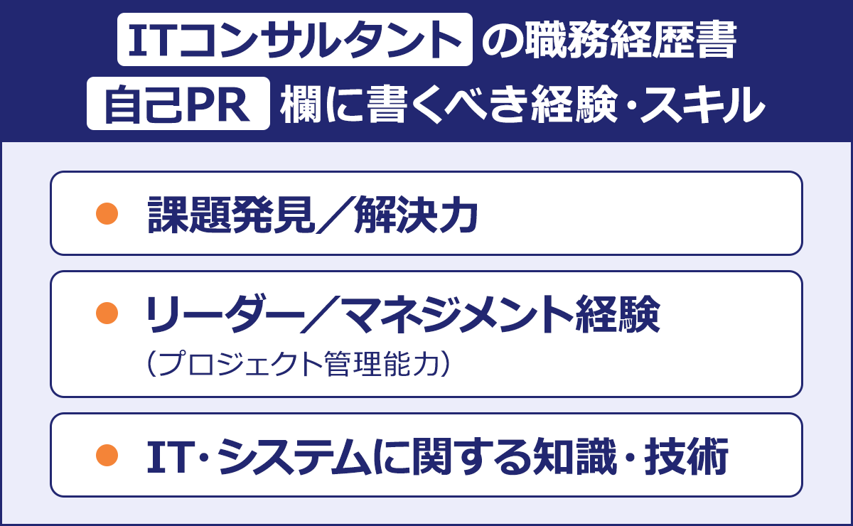 ITコンサルタントの職務経歴書|自己PR欄に書くべき経験・スキル|/課題発見／解決力|リーダー／マネジメント経験|（プロジェクト管理能力）|IT・システムに関する知識・技術