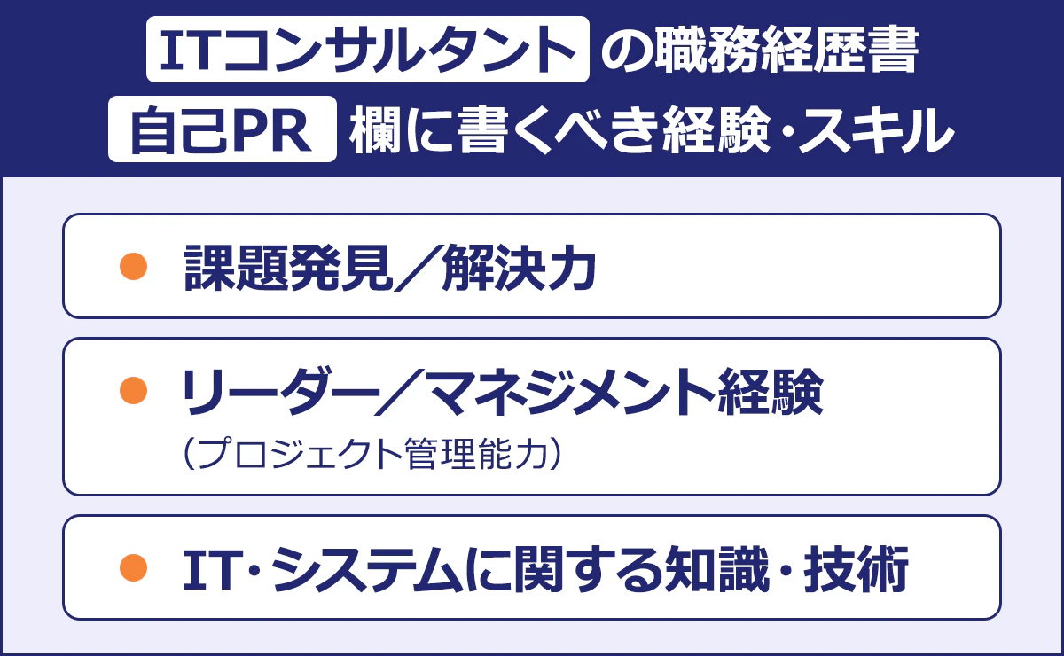 ITコンサルタントの職務経歴書|自己PR欄に書くべき経験・スキル|/課題発見／解決力|リーダー／マネジメント経験|（プロジェクト管理能力）|IT・システムに関する知識・技術
