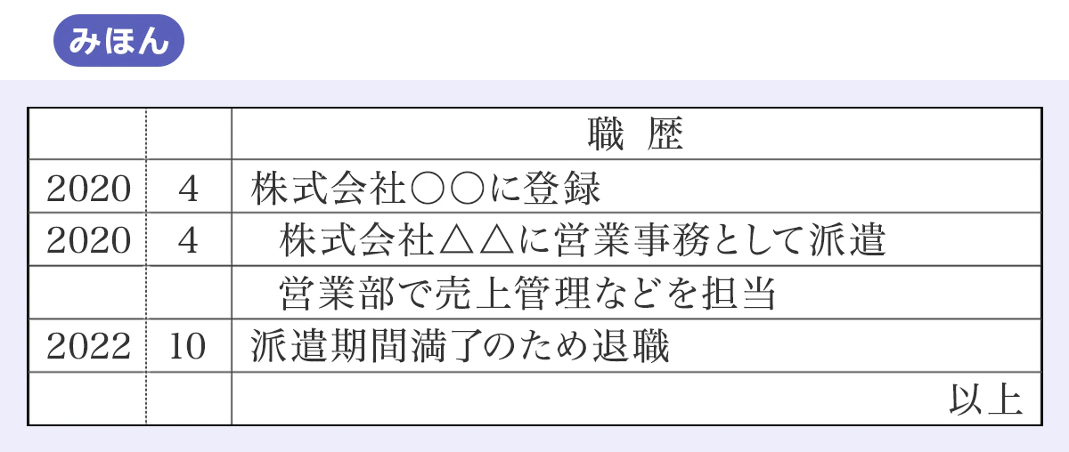 みほん｜職歴2020／4／株式会社〇〇に登録／2020／4／株式会社△△に営業事務として派遣／営業部で売上管理などを担当／2022／10／派遣期間満了のため退職／以上
