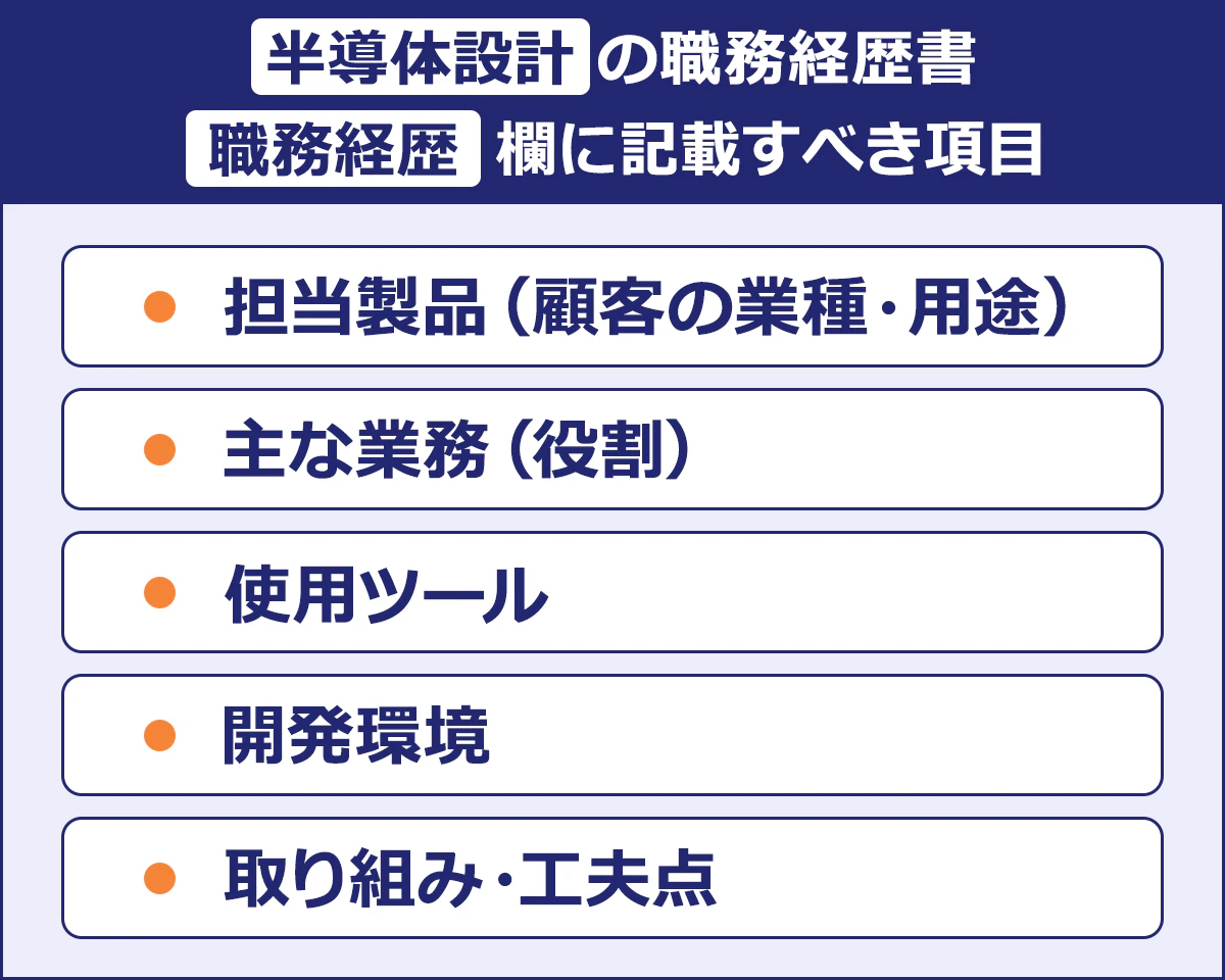 半導体設計の職務経歴書|職務経歴欄に記載すべき項目|/担当製品（顧客の業種・用途）|主な業務（役割）|使用ツール|開発環境|取り組み・工夫点|
