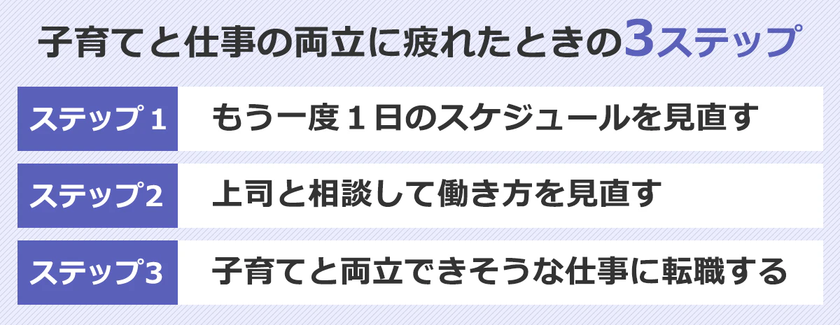 子育てと仕事の両立に疲れたときの3ステップ