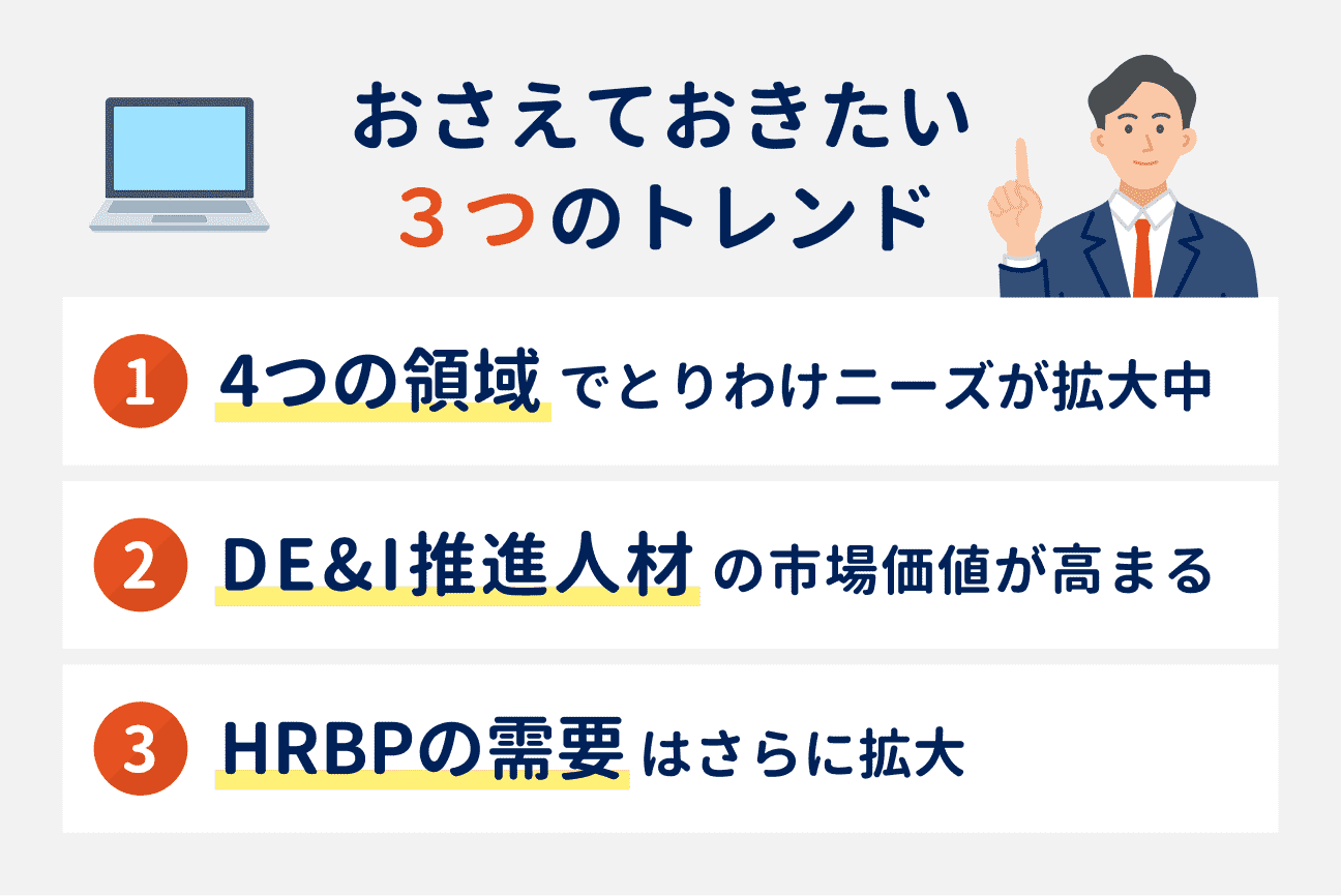 おさえておきたい3つのトレンド|(1)4つの領域でとりわけニーズが拡大中、(2)DE&I推進人材の市場価値が高まる、(3)HRBPの需要はさらに拡大