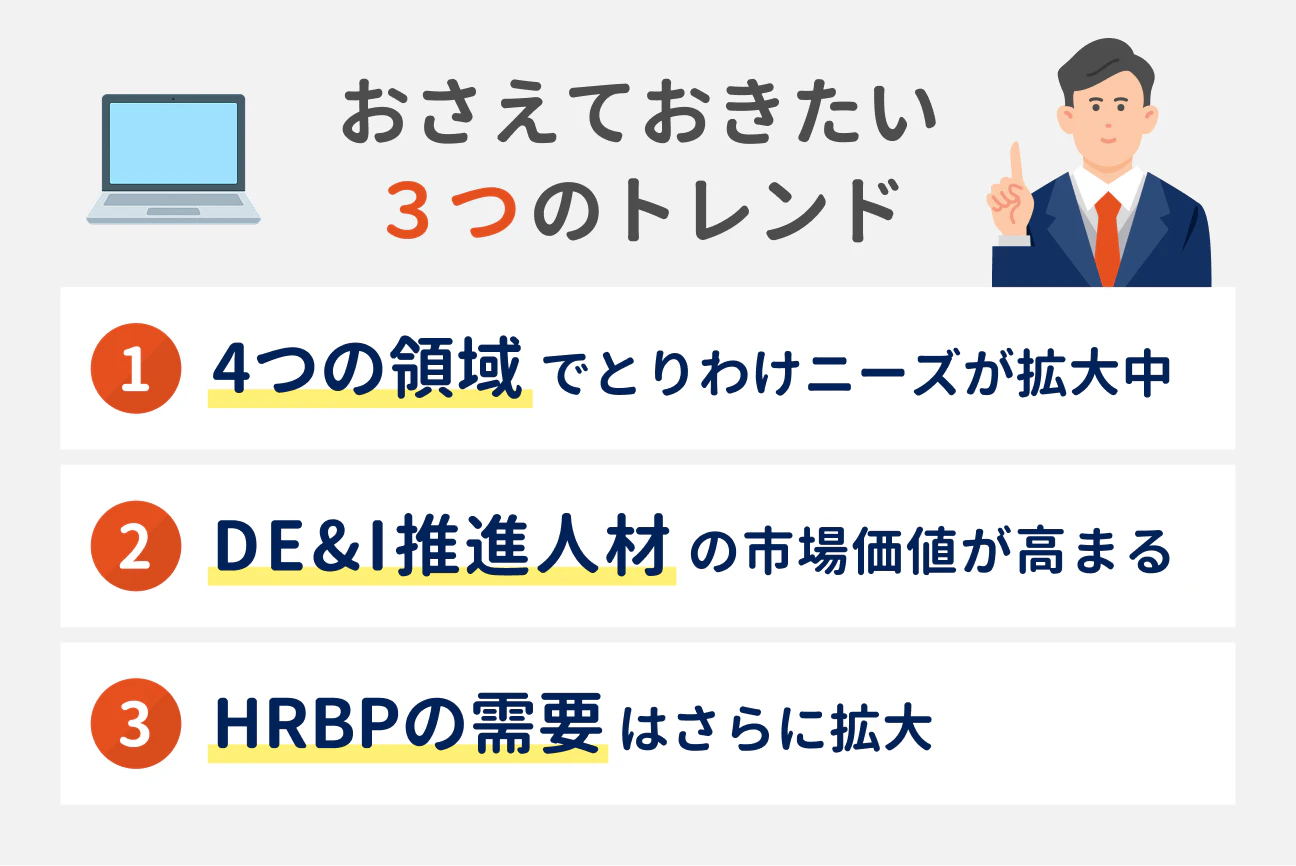 おさえておきたい3つのトレンド｜（1）4つの領域でとりわけニーズが拡大中、（2）DE&I推進人材の市場価値が高まる、（3）HRBPの需要はさらに拡大