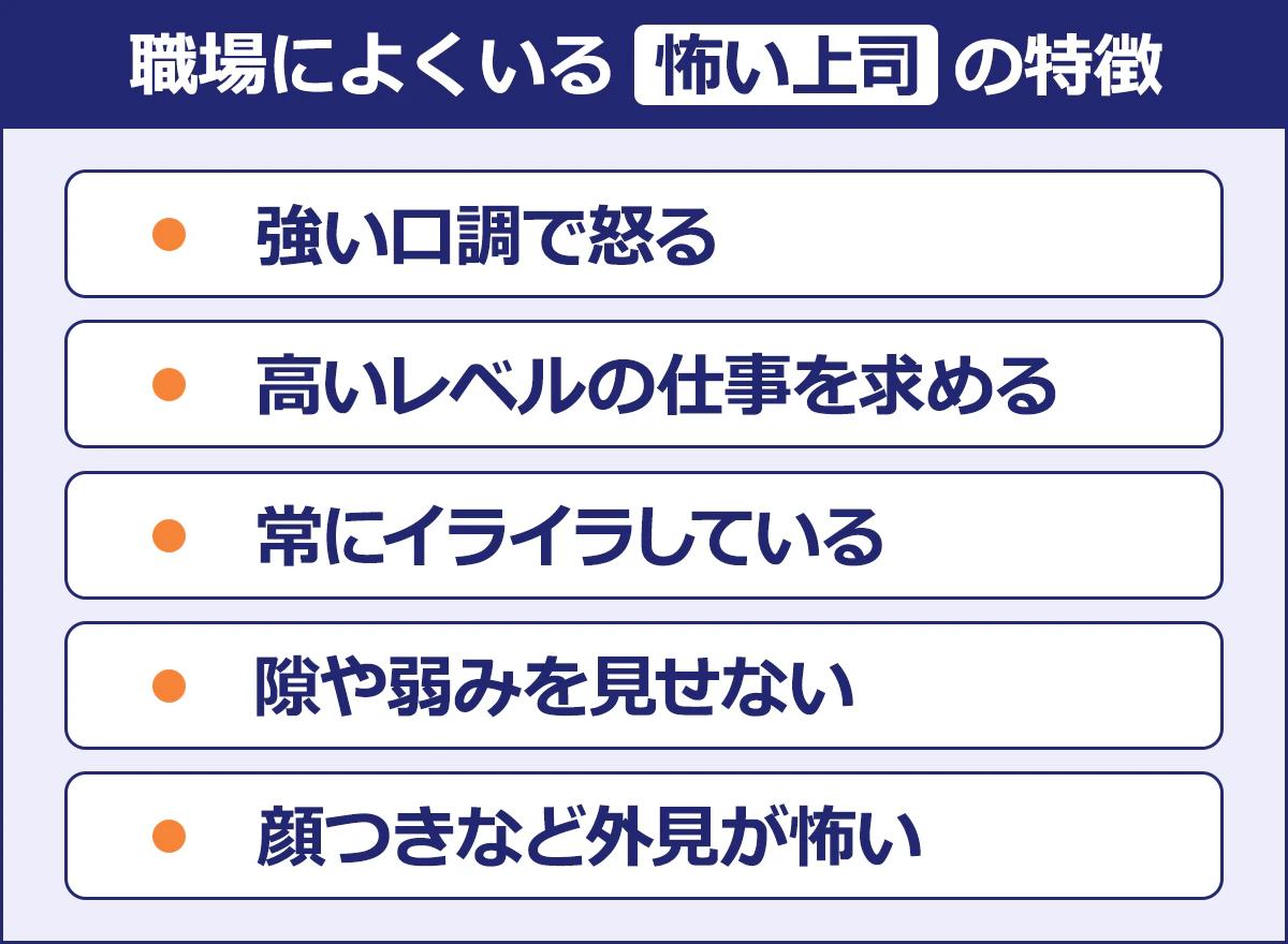 【職場によくいる「怖い上司」の特徴】・強い口調で怒る／・高いレベルの仕事を求める／・常にイライラしている／・隙や弱みを見せない／・顔つきなど外見が怖い