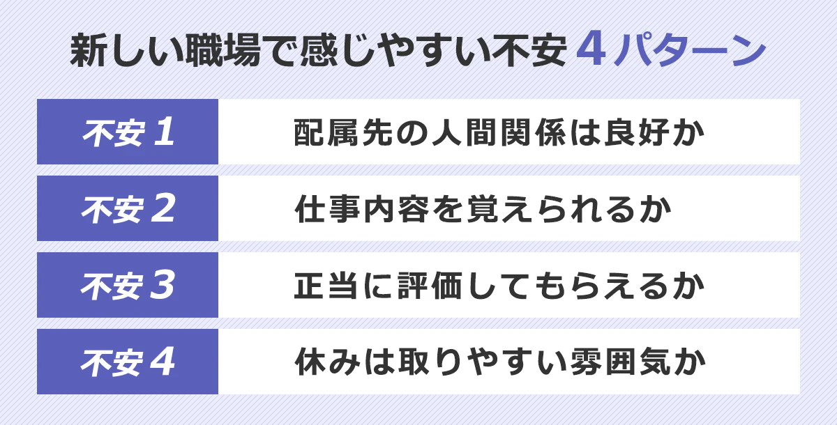 【新しい職場で感じやすい不安4パターン】:1.配属先の人間関係は良好か。2.仕事内容を覚えられるか。3.正当に評価してもらえるか。4.休みは取りやすい環境か。