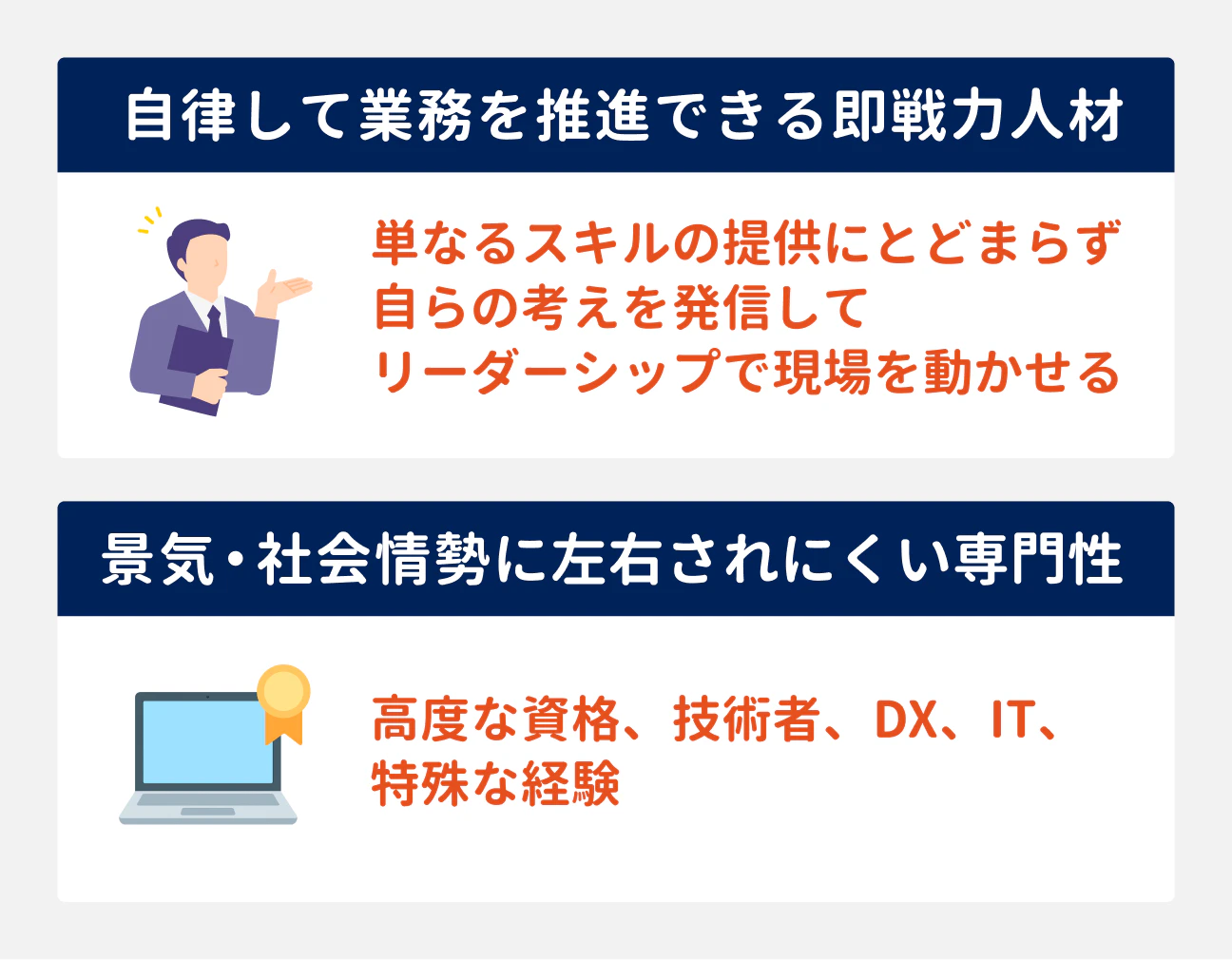 重宝される人材|(1)自律して業務を推進できる即戦力人材:単なるスキルの提供にとどまらず自らの考えを発信してリーダシップで現場を動かせる|(2)景気・社会情勢に左右されにくい専門性:高度な資格、技術者、DX/IT、特殊な経験
