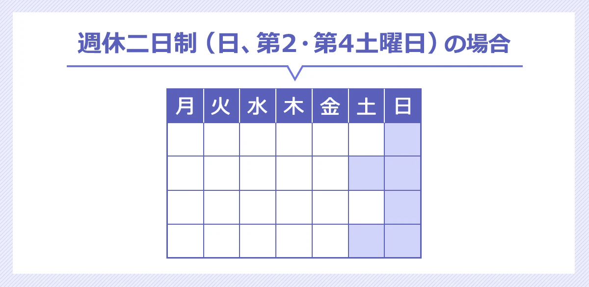 一週休二日制のひと月のスケジュールイメージ（日、第2・第4土曜日の場合）