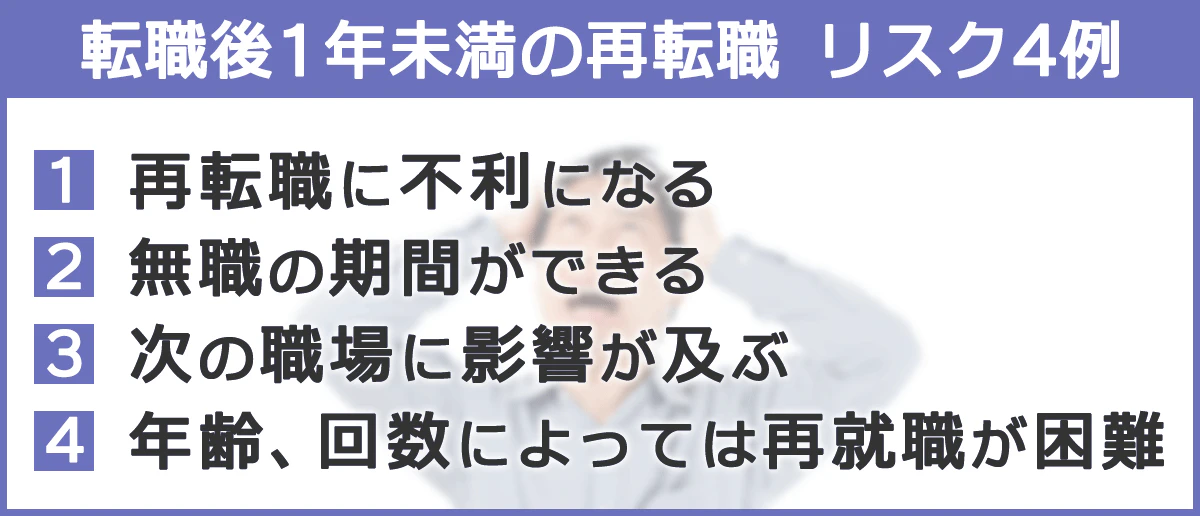 転職後１年未満の再転職リスク４例。（1）再転職に不利になる（2）無職の期間ができる（3）次の職場に影響が及ぶ（4）年齢、回数によっては再就職が困難