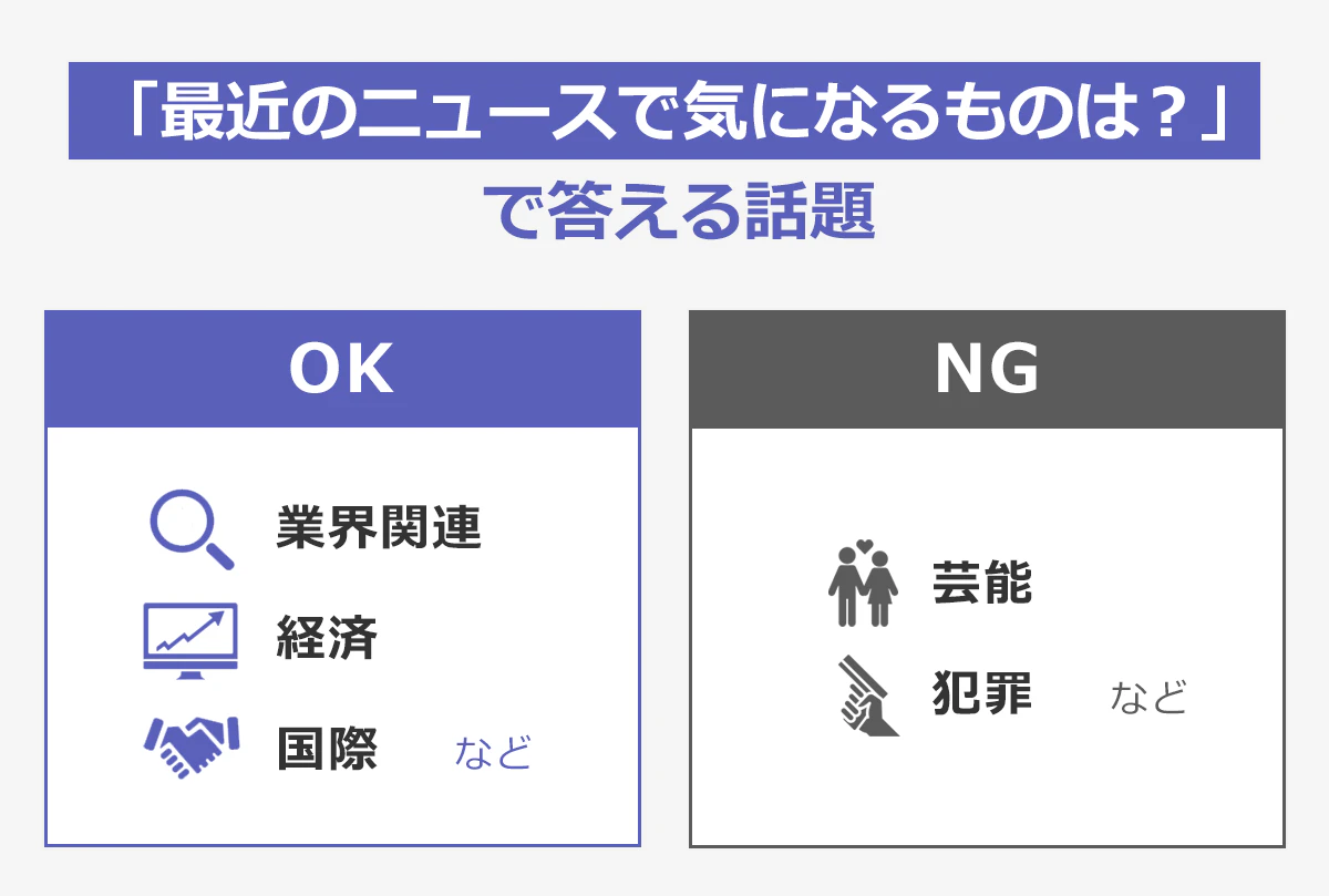 「最近のニュースで気になるものは？」で答える話題：OKが業界関連、経済、国際など。NGが芸能、犯罪など。
