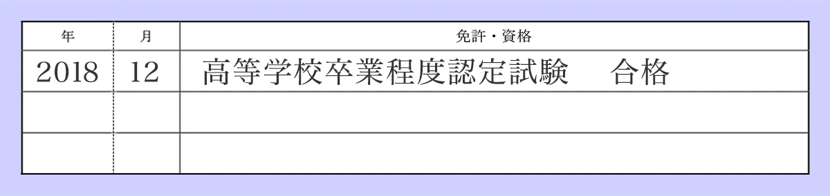 「免許・資格」欄に「高等学校卒業程度認定試験　合格」のように記述