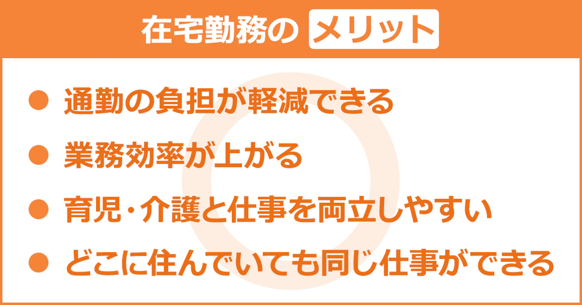 【在宅勤務のメリット】・通勤の負担が軽減できる／・業務効率が上がる／・育児・介護と仕事を両立しやすい／・どこに住んでいても同じ仕事ができる