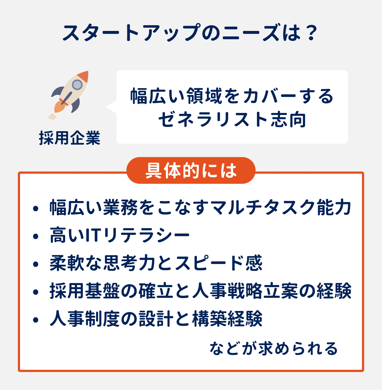 スタートアップのニーズ|幅広い領域をカバーするゼネラリスト志向|具体的には…幅広い業務をこなすマルチタスク能力/高いITリテラシー/柔軟な思考力とスピード感/採用基盤の確立と人事戦略立案の経験/人事制度の設計と構築経験などが求められる